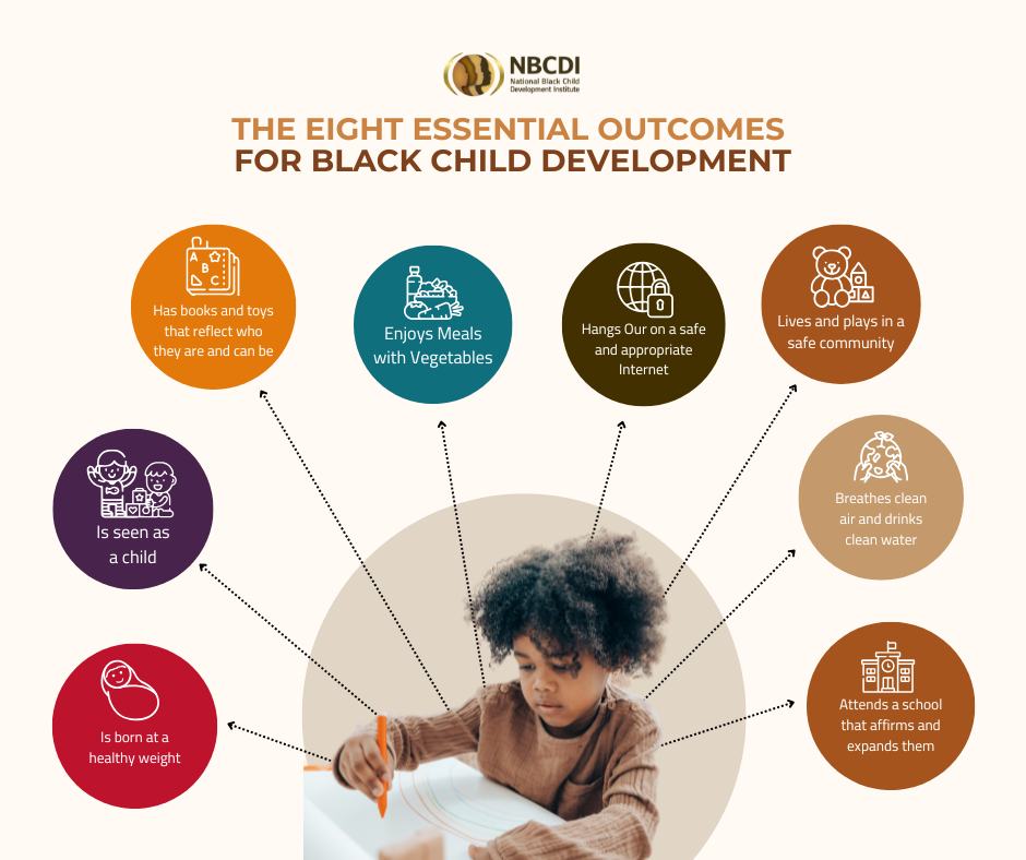 Black Child Development Institute - Carolinas | Charlotte NC