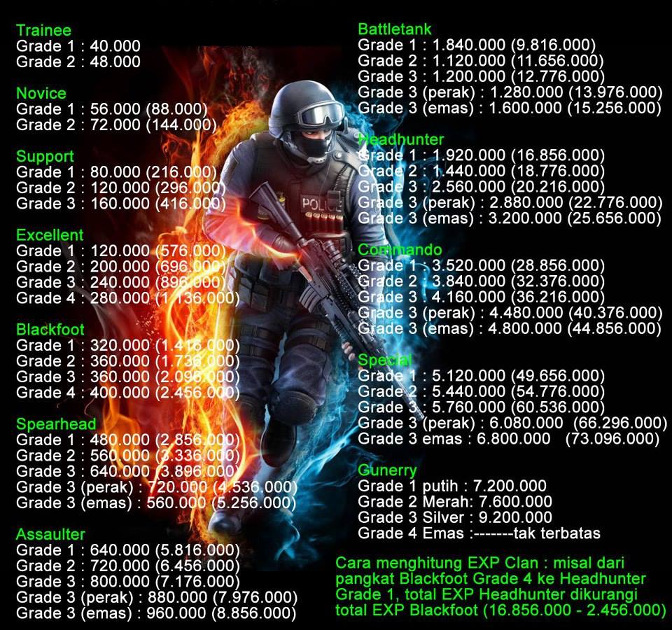 Jasa GB Point Blank.Exp.Clan.Masmed.Kill HS ( PEKANBARU ) | Facebook