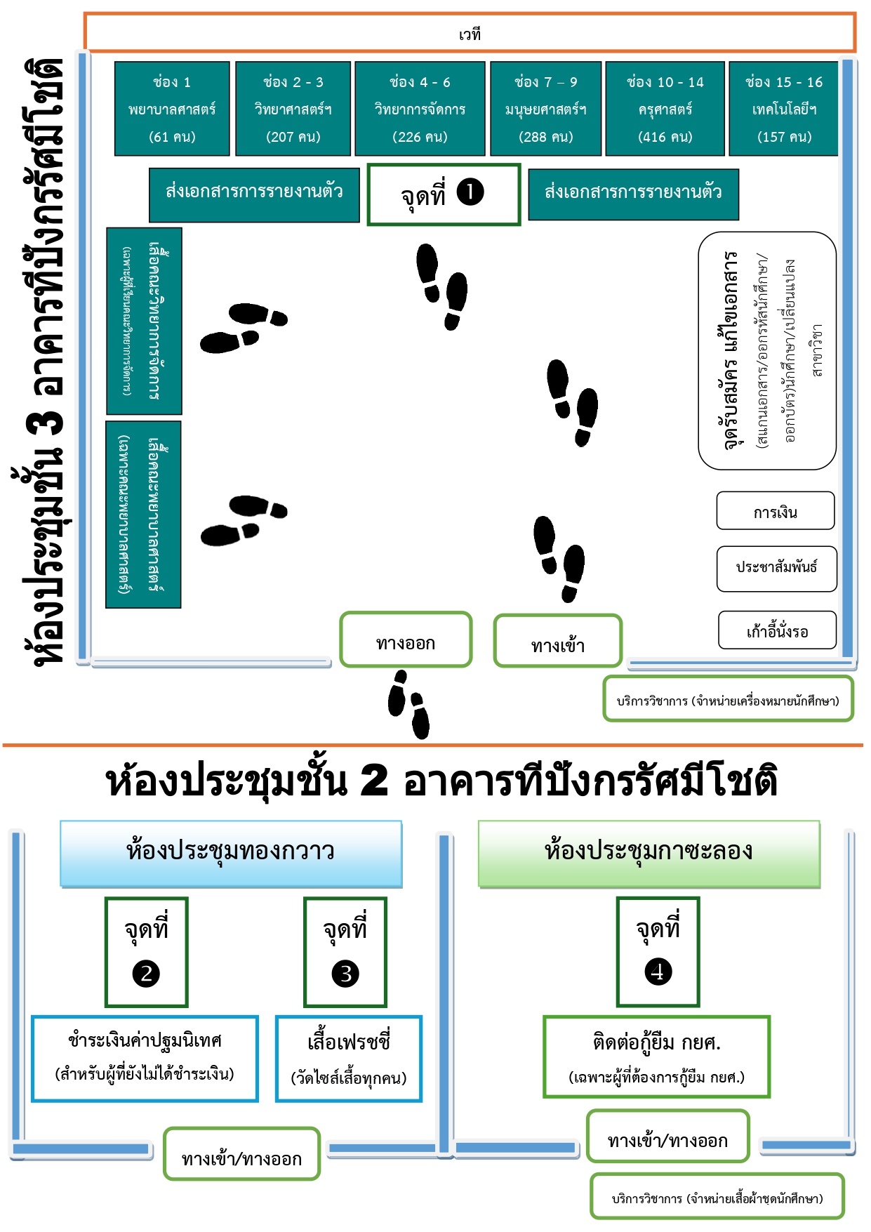 แผนผังหอประชุม... - รับสมัครนักศึกษามหาวิทยาลัยราชภัฏกำแพงเพชร | Facebook