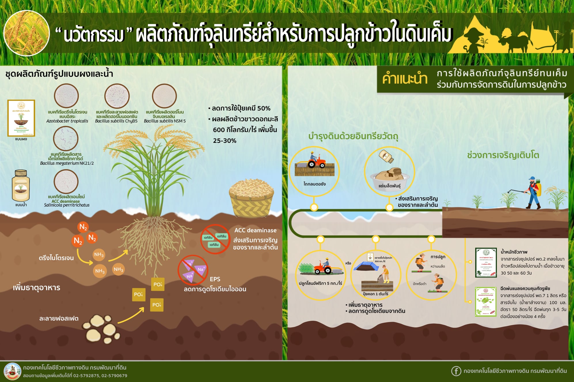 พด.14 - กลุ่มพัฒนาระบบบริหาร กรมพัฒนาที่ดิน | Facebook