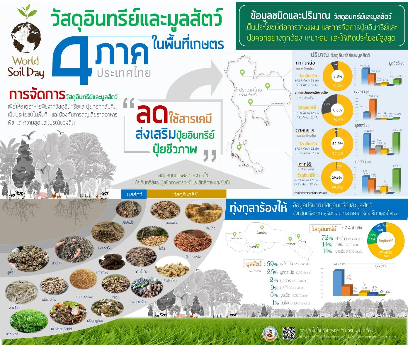พด.14 - กลุ่มพัฒนาระบบบริหาร กรมพัฒนาที่ดิน | Facebook