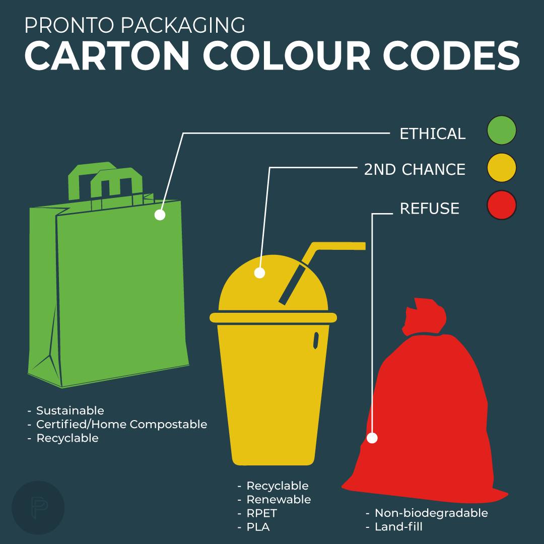 Did you know our traffic light code on... - Pronto Packaging | Facebook
