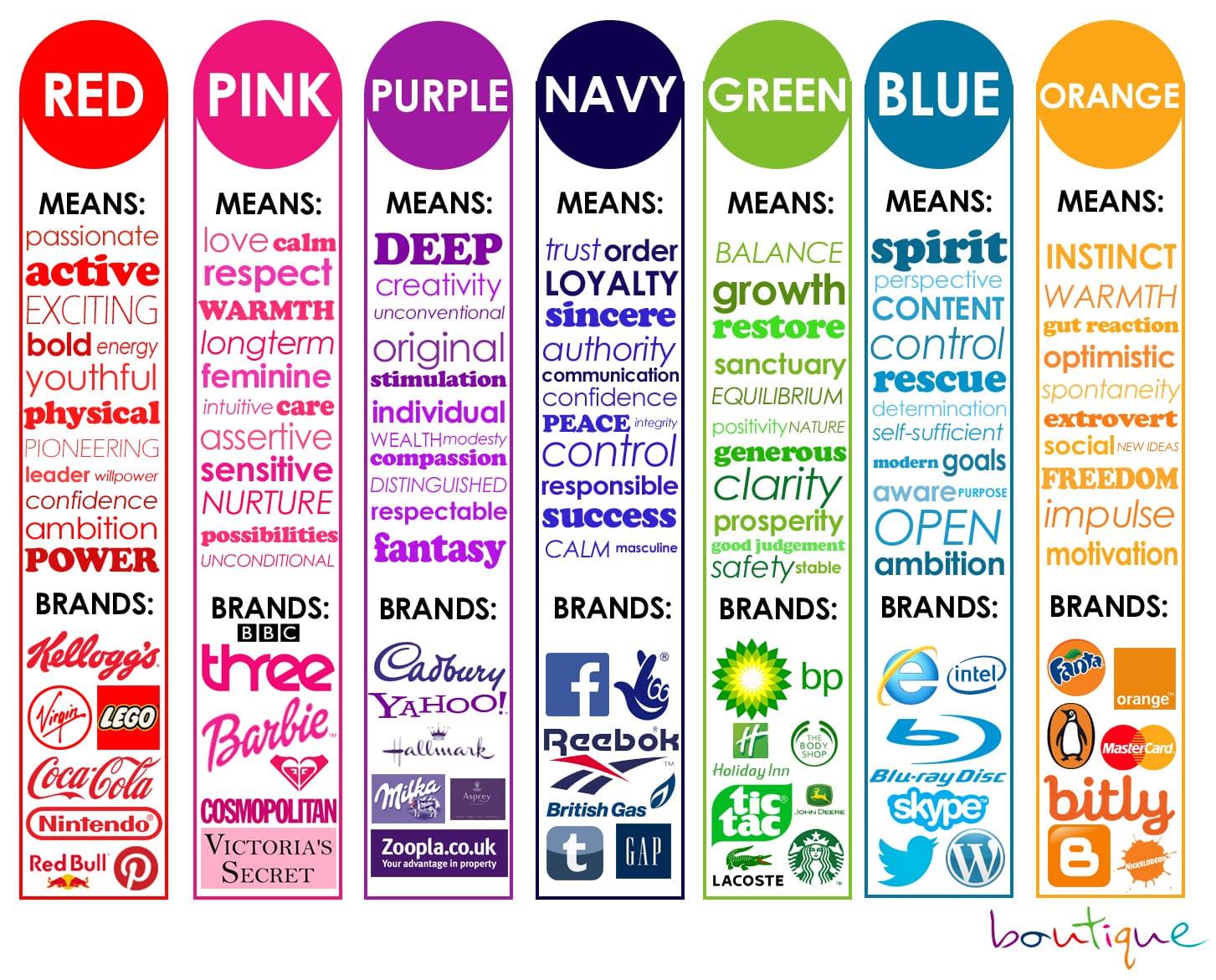 Brand Advise - Home