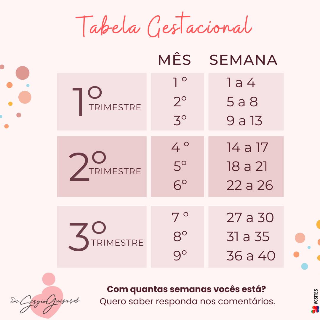 Sérgio Guisard - A #tabelagestacional é a forma através da... | Facebook