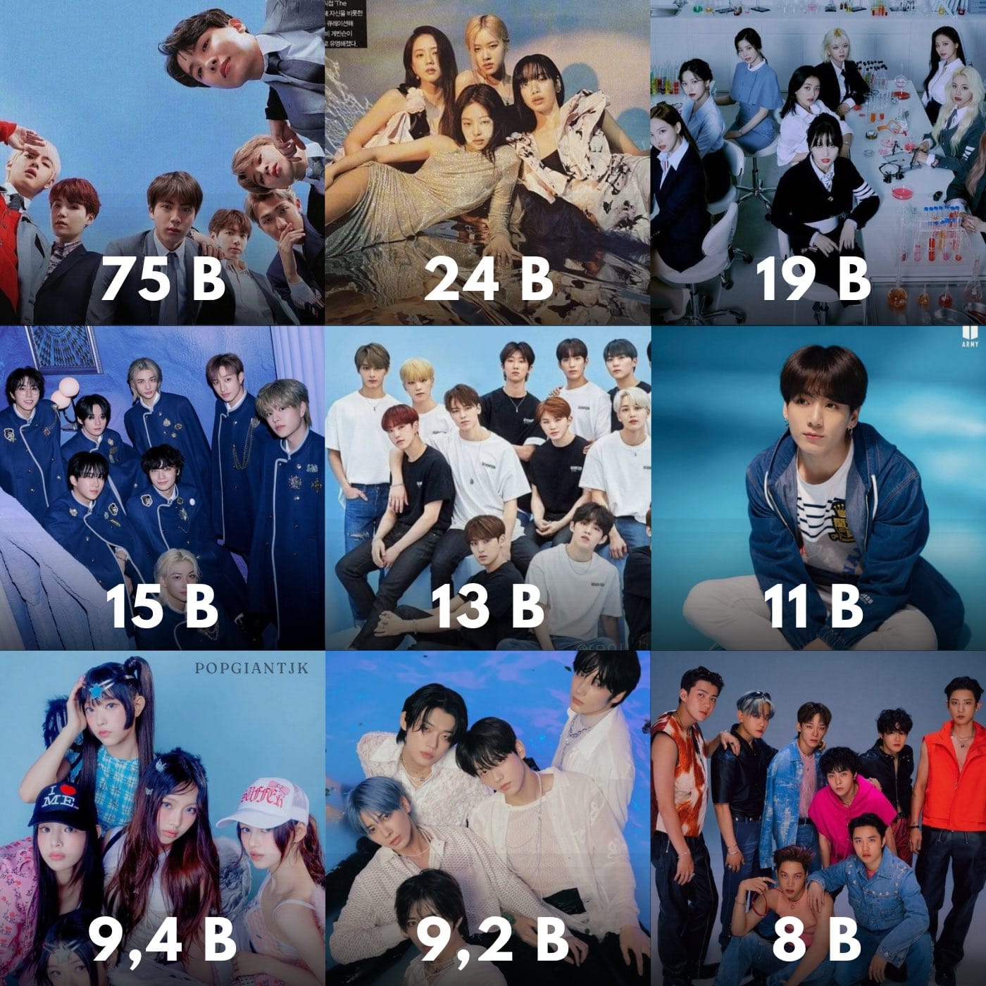 BTS👍// EXO❤️// Seventeen😍// Stray Kids🥰 // Blackpink