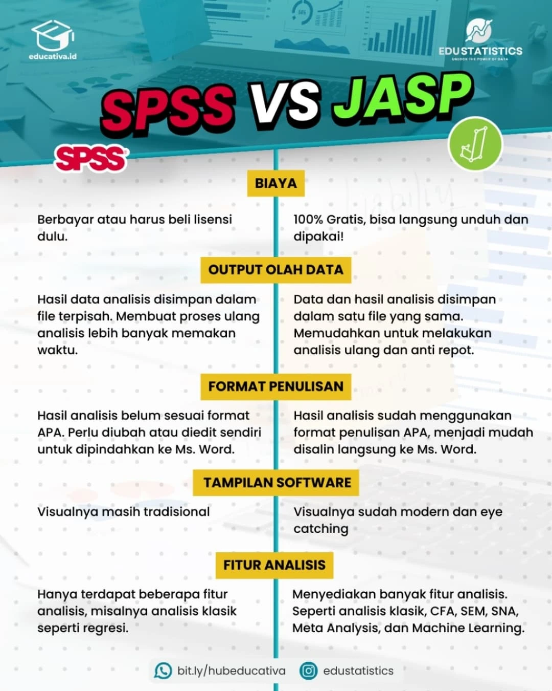 📊 SPSS vs JASP: Mana yang Lebih Worth... - Annisa Rahmawati | Facebook