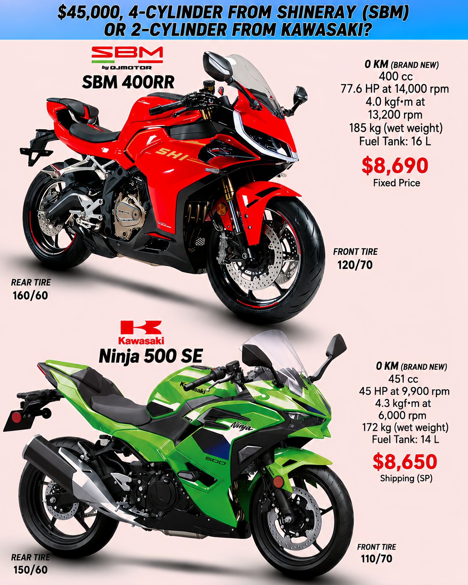 It seems like we're going back in time when 400cc Japanese