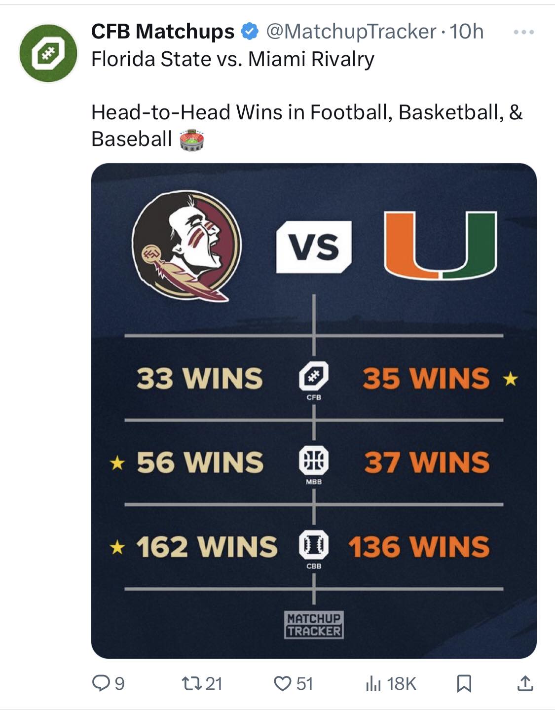 Second Take - Here’s what the Florida State/Miami rivalry...