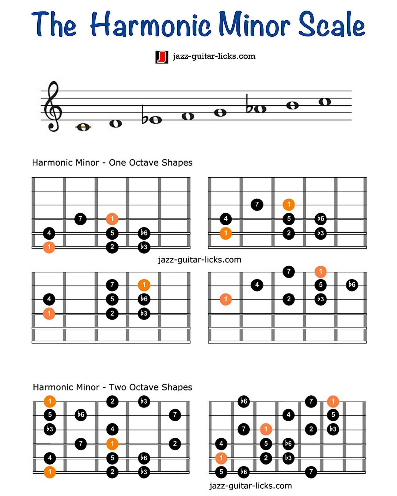 Harmonic minor scale guitar shapes. .... - Jazz Guitar Licks