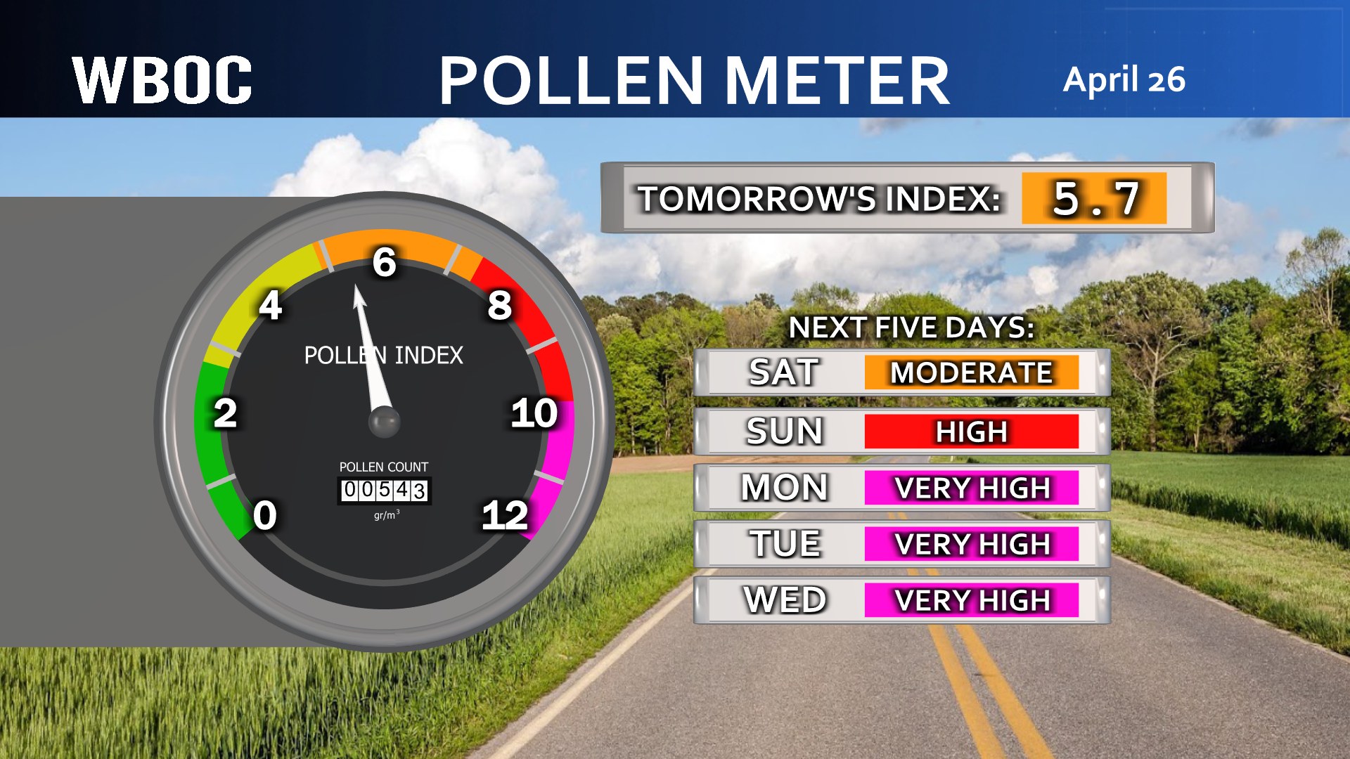 🌲🌲 POLLEN METER... A chance... - Meteorologist John Conway | Facebook