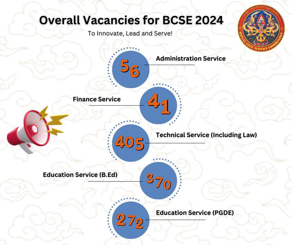 BCSE Exam Discussion ( PE & Main Exam) | Facebook