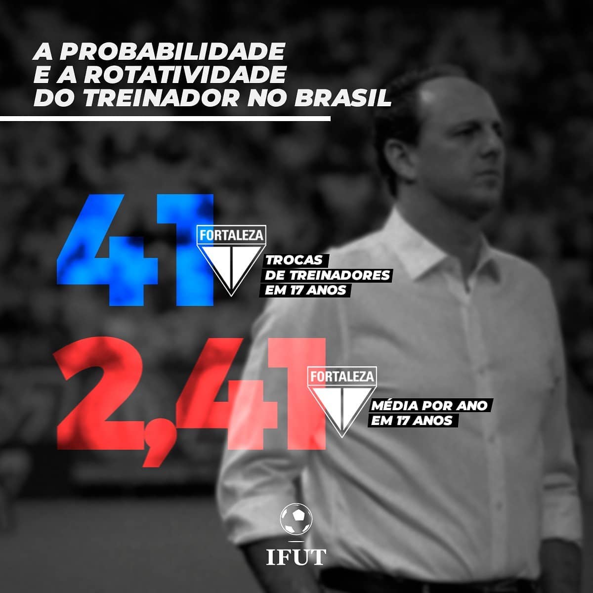 IFUT