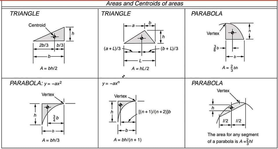 Engineering Infinity ♾ ♾ ♾... - Engineering Infinity | Facebook