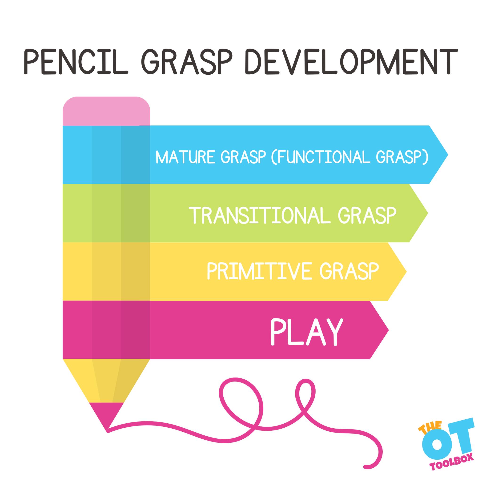 Fine - Grasp development follows three main categories: primitive ...