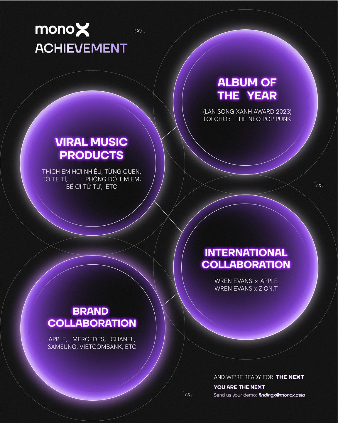 monoX - And we’re ready for the neXt. You are the neXt. Send us your ...