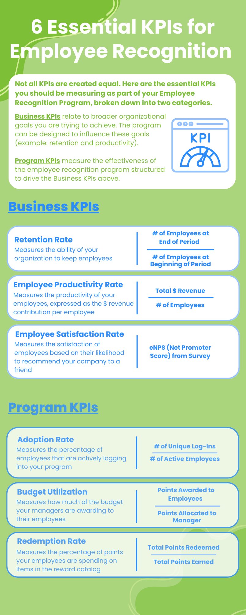 Rewardian - Establishing KPIs for your employee... | Facebook