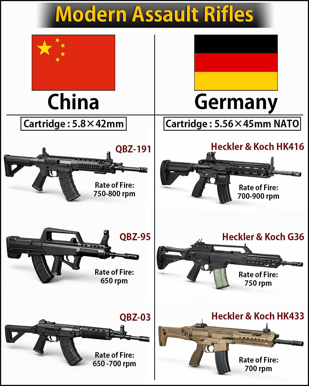 Global Power - China vs Germany | Modern Assault Rifles | Facebook
