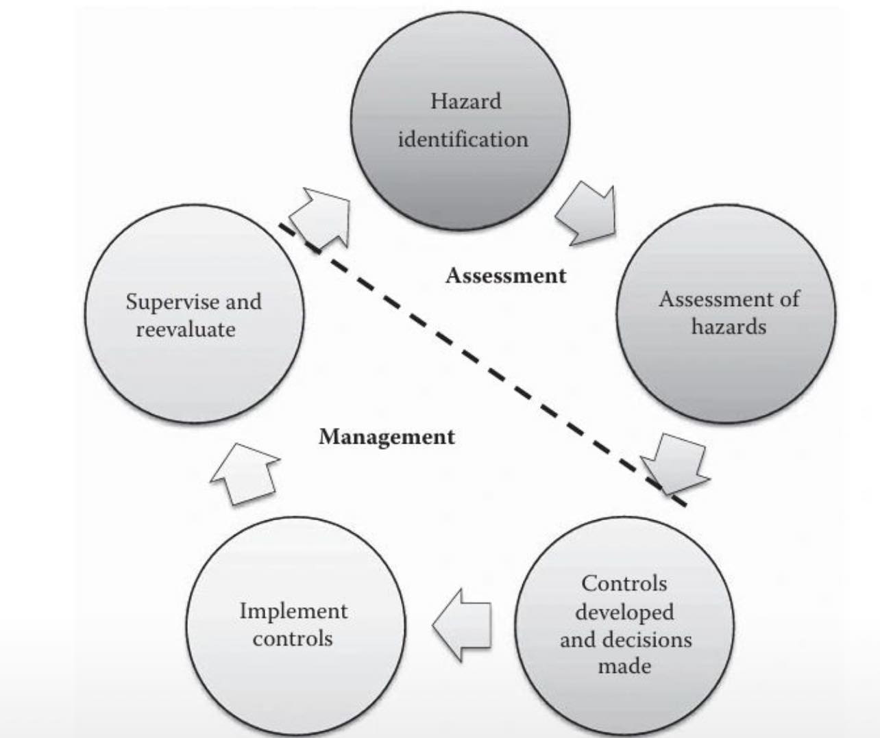 HSE - HSE Risk Management: Risk management is a systematic process ...