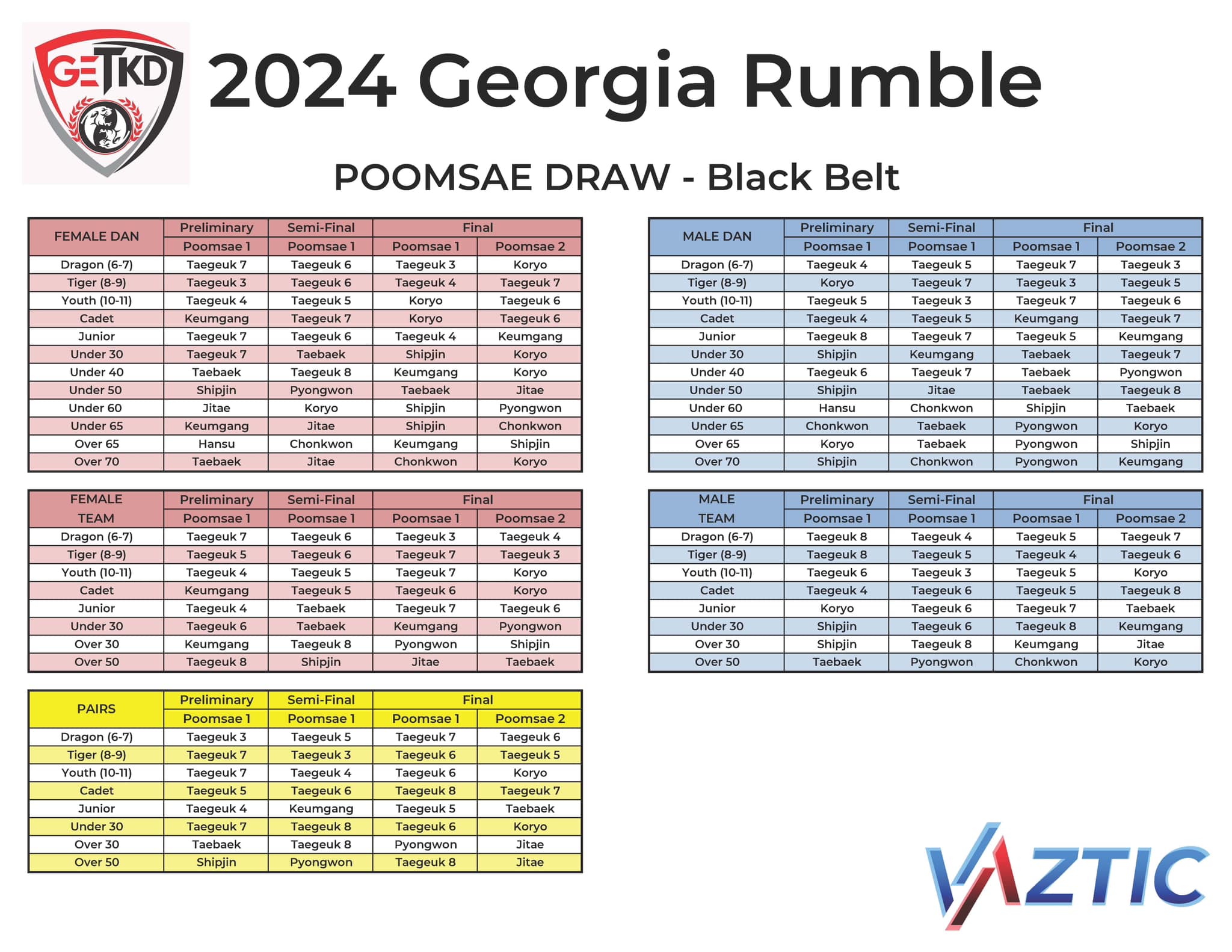 The Georgia Rumble