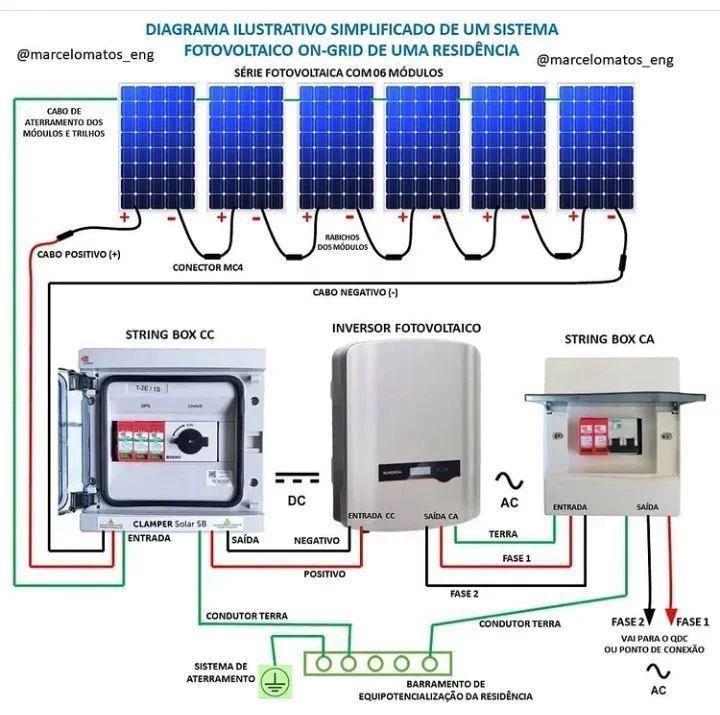 Civil - This diagram presents a simplified illustration of an on-grid ...