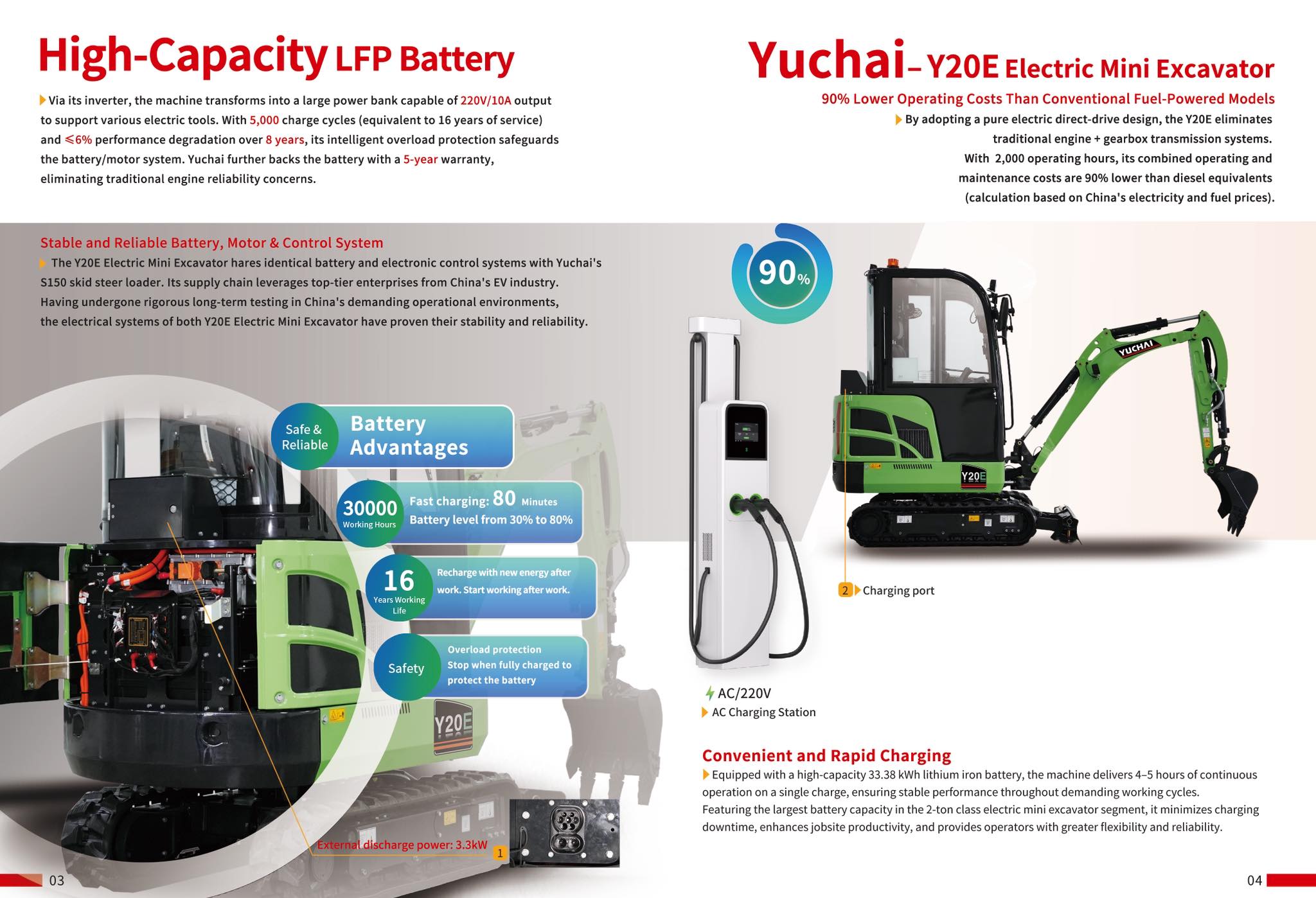 The world's longest-endurance 2-ton electric excavator, with a