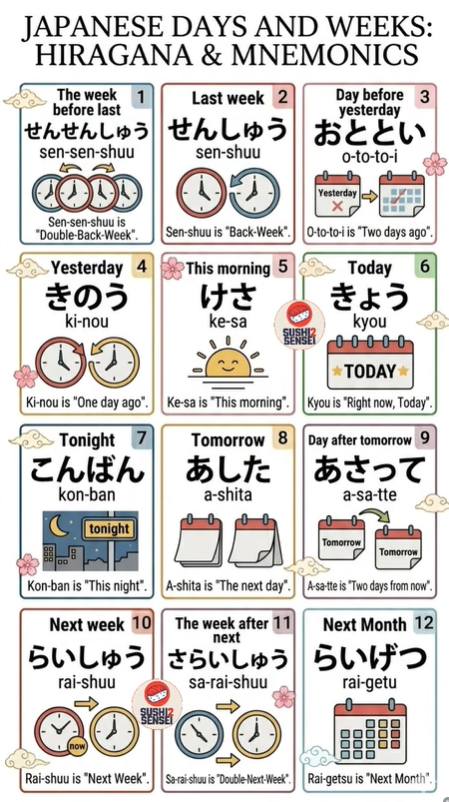 Do you remember all days of the week in Japanese?
