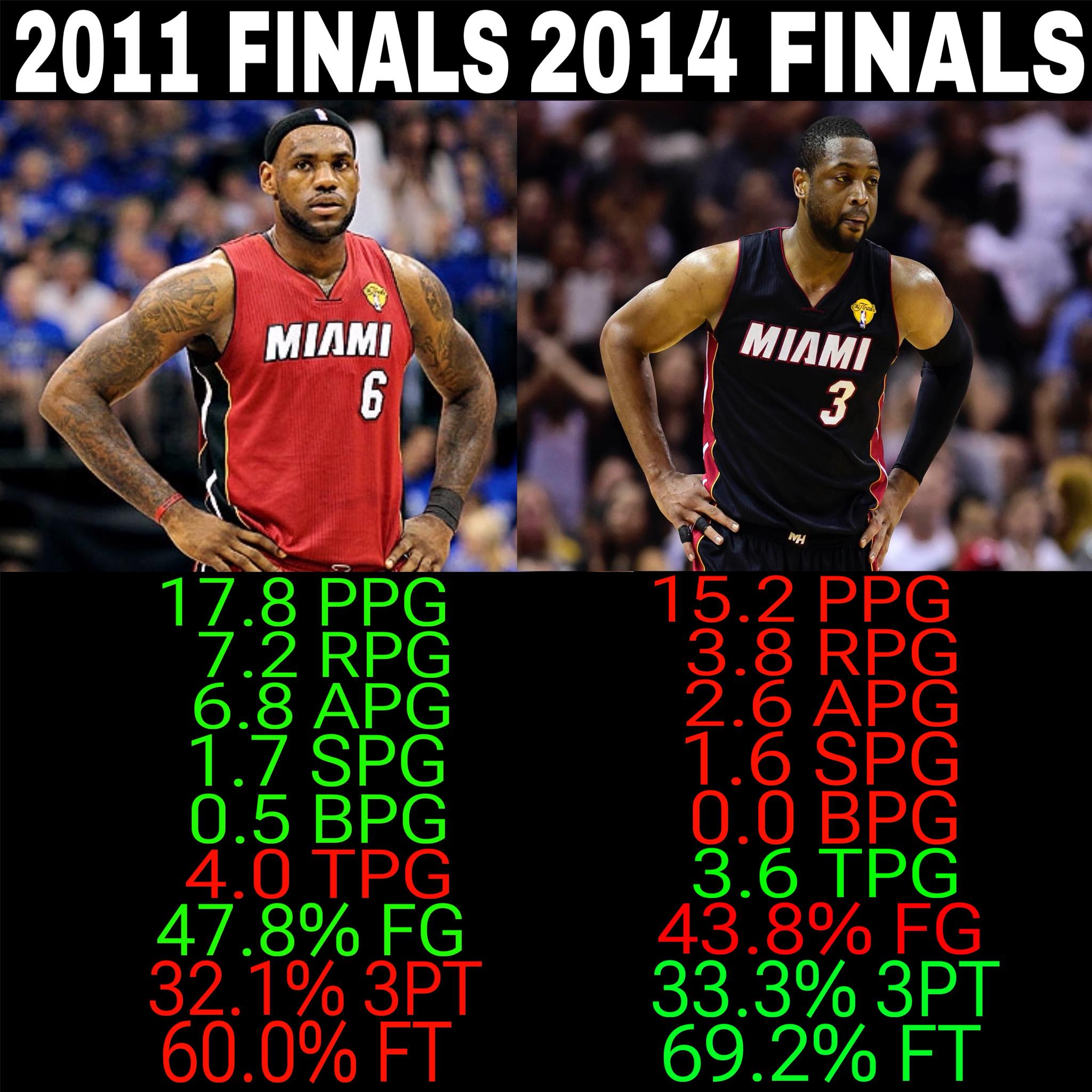 NBA Legendary Debate Room 🏀 | Wade played way worse than LeBron when ...
