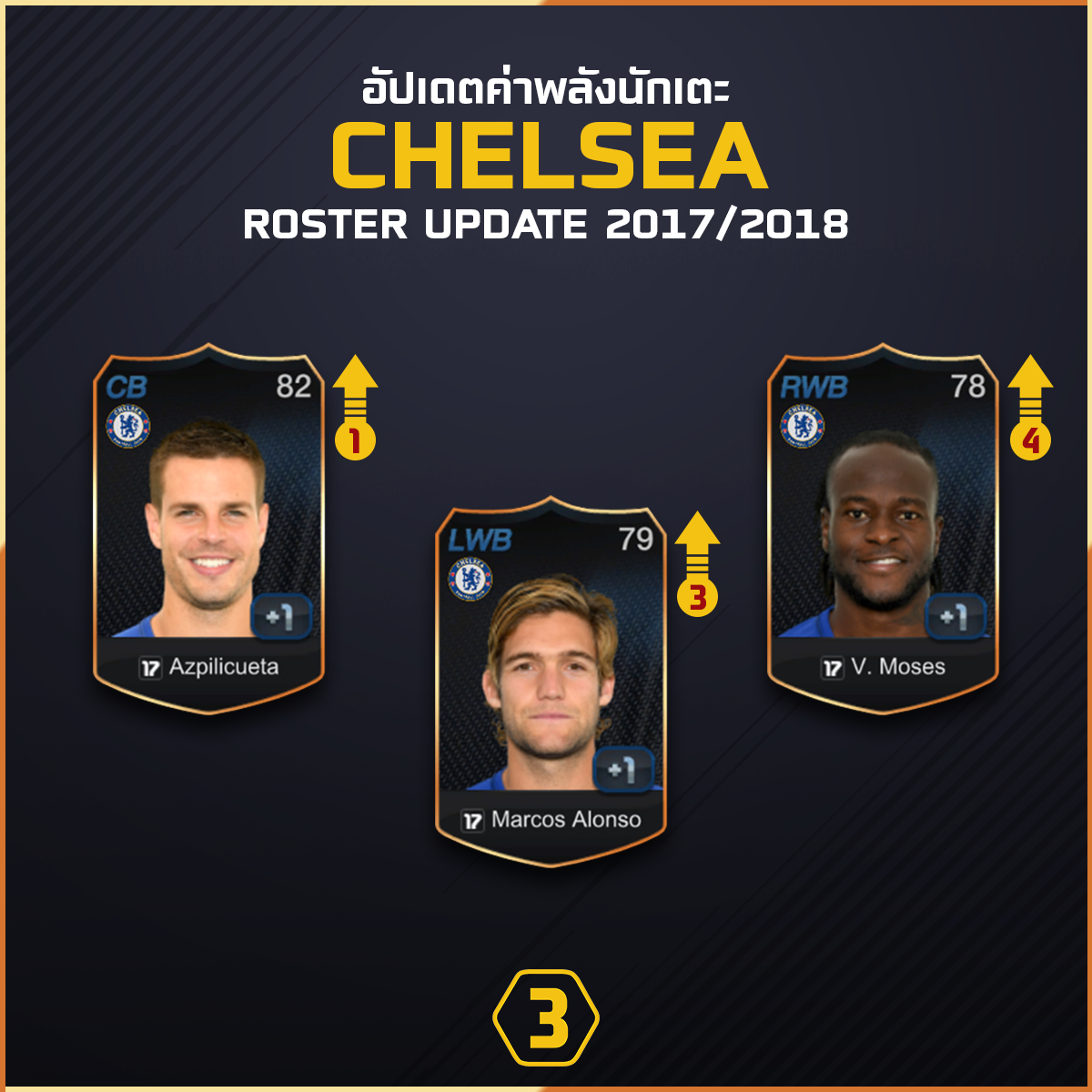 อัปเดตค่าพลังนักเตะ Chelsea... - EA Sports FC Online Thailand | Facebook