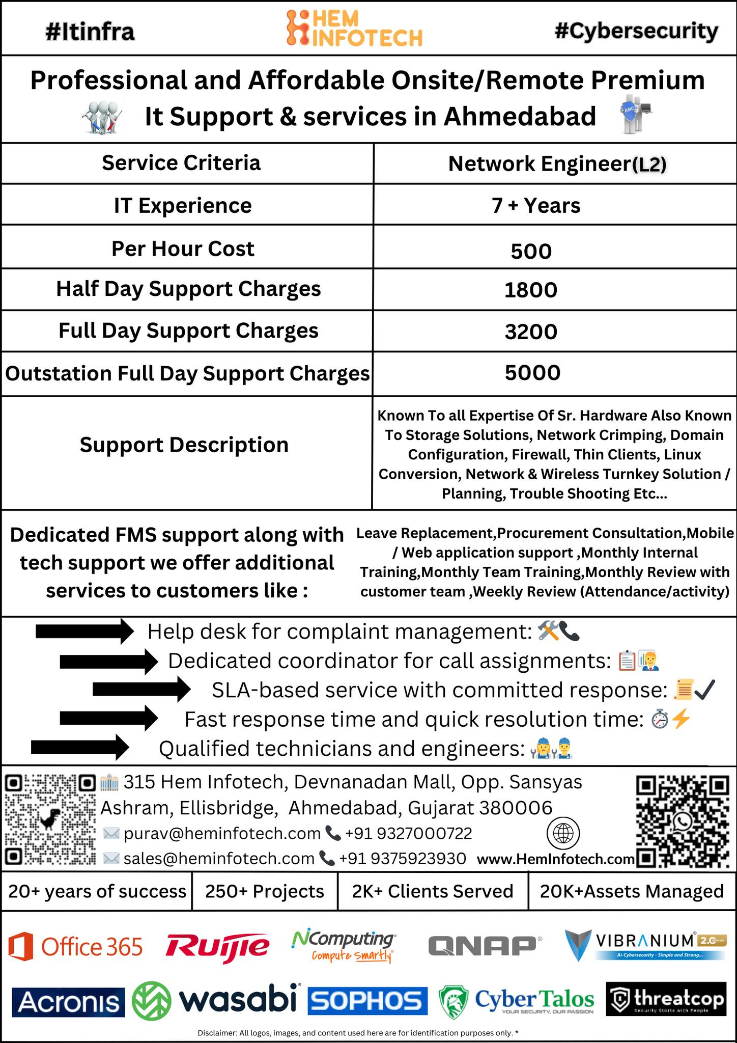 Hem Infotech | Ahmedabad