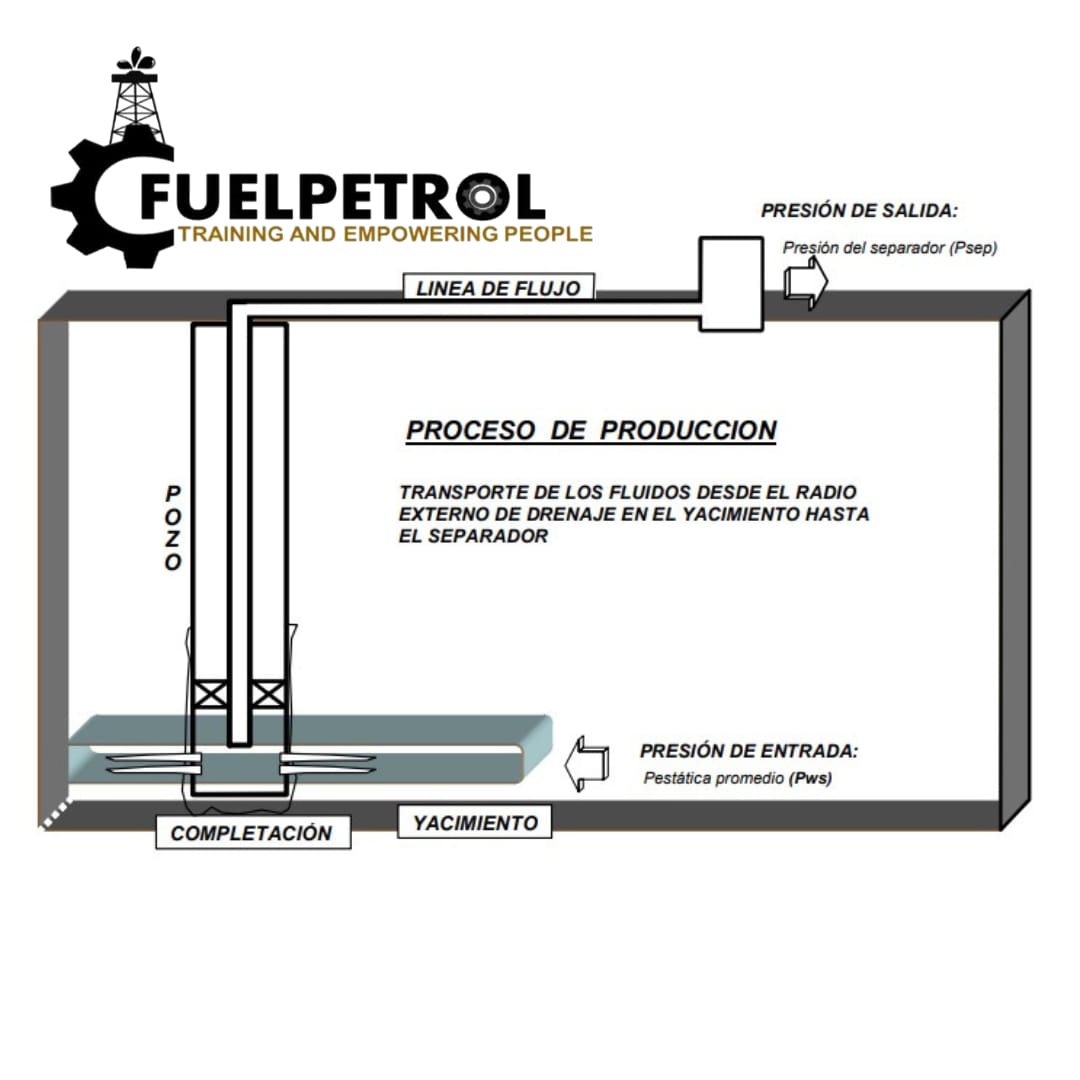 diagrama-de-producci-n-de-pozos-petroleros