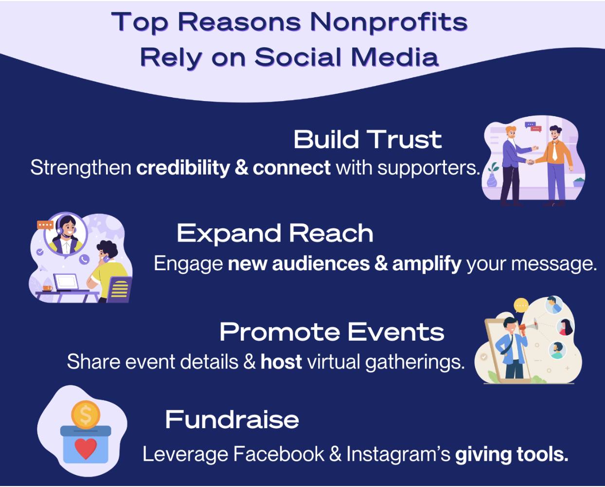 Stratly - 🎯 Social media isn't just for engagement—it’s a game-changer ...