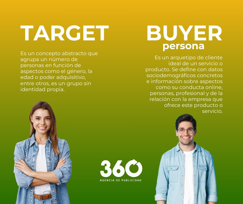 🎯 ¿Quieres definir a tu Target... - 360 Agencia de Publicidad | Facebook