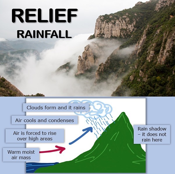 Geography Everywhere - TYPES OF RAINFALL 1/3 🏔Relief rainfall ...
