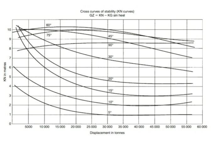 #CROSS_CURVE_OF_STABILITY_KN ...... - Captain Haytham Nouni