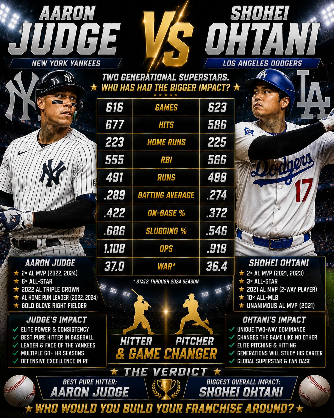 Shohei Ohtani vs Aaron Judge. Let's talk about it👀⚾️ Take a
