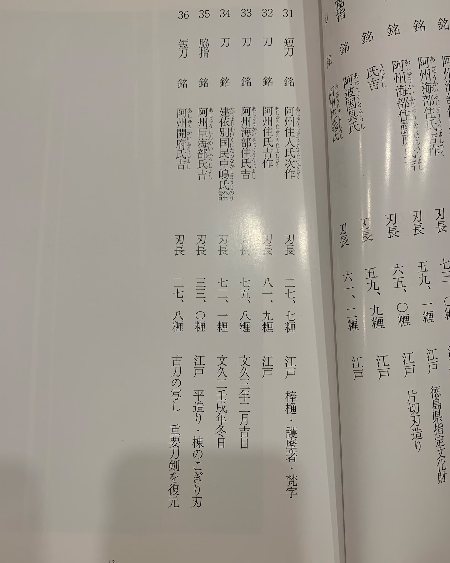 阿波の刀、海部刀 日本に五振りしか無いと言われる海部刀の重要刀剣の