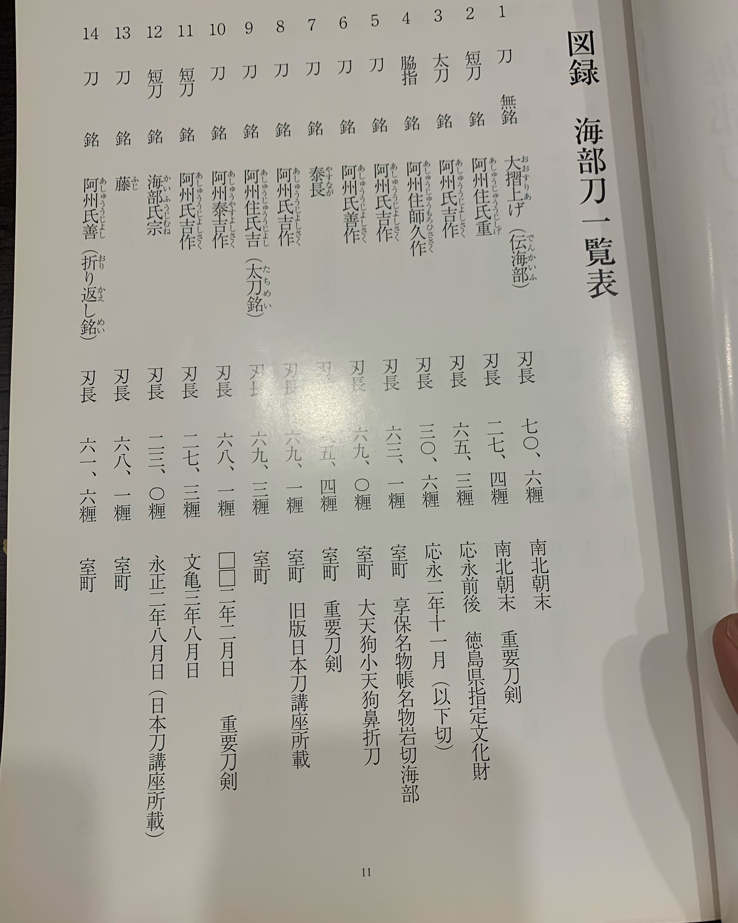 阿波の刀、海部刀 日本に五振りしか無いと言われる海部刀の重要刀剣の