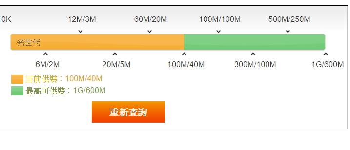 挨踢路人甲 想不到我家大樓可以申裝1g 600m 考慮升速中 光世代查詢可供裝速率網頁 Https Goo Gl P0g0ki 之前100m 40m申裝狀況 Http Walker A Com Archives 2600 Facebook