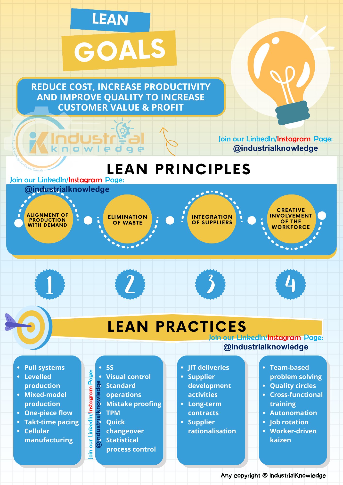Six Sigma, Lean & Quality Professionals | ️ Lean Principles Explained ...