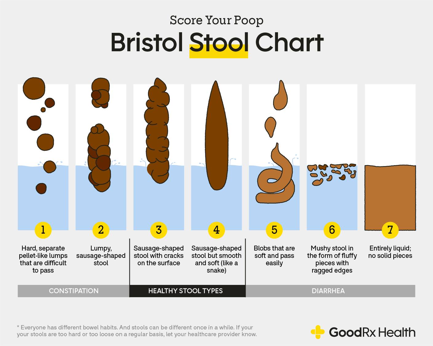 Idan - Your poop shape & texture say a lot about your health and well ...