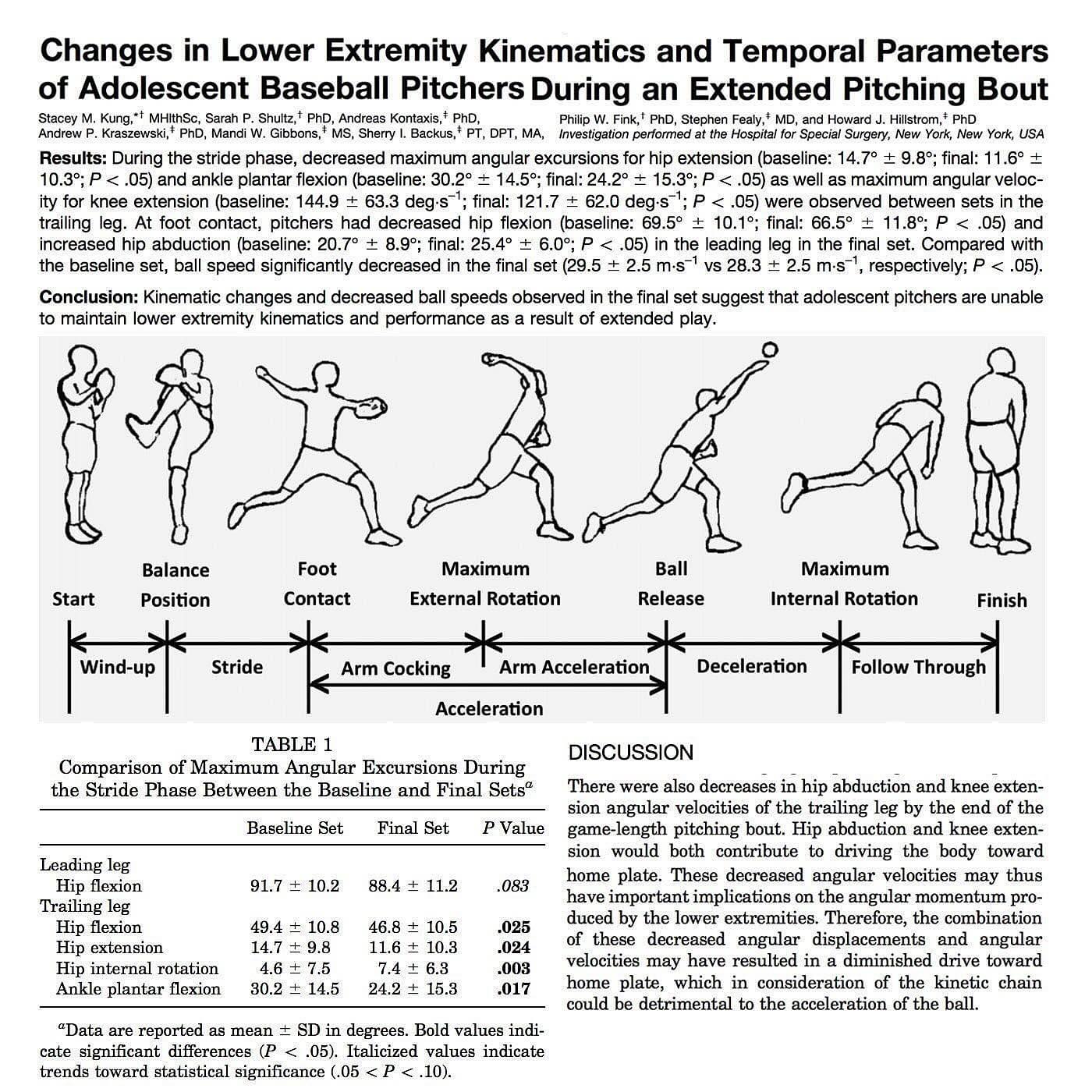 The... - Pitcher Perfect: Performance Baseball Instruction