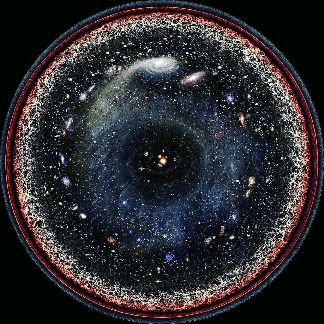 This image is a logarithmic map of the entire known universe. It