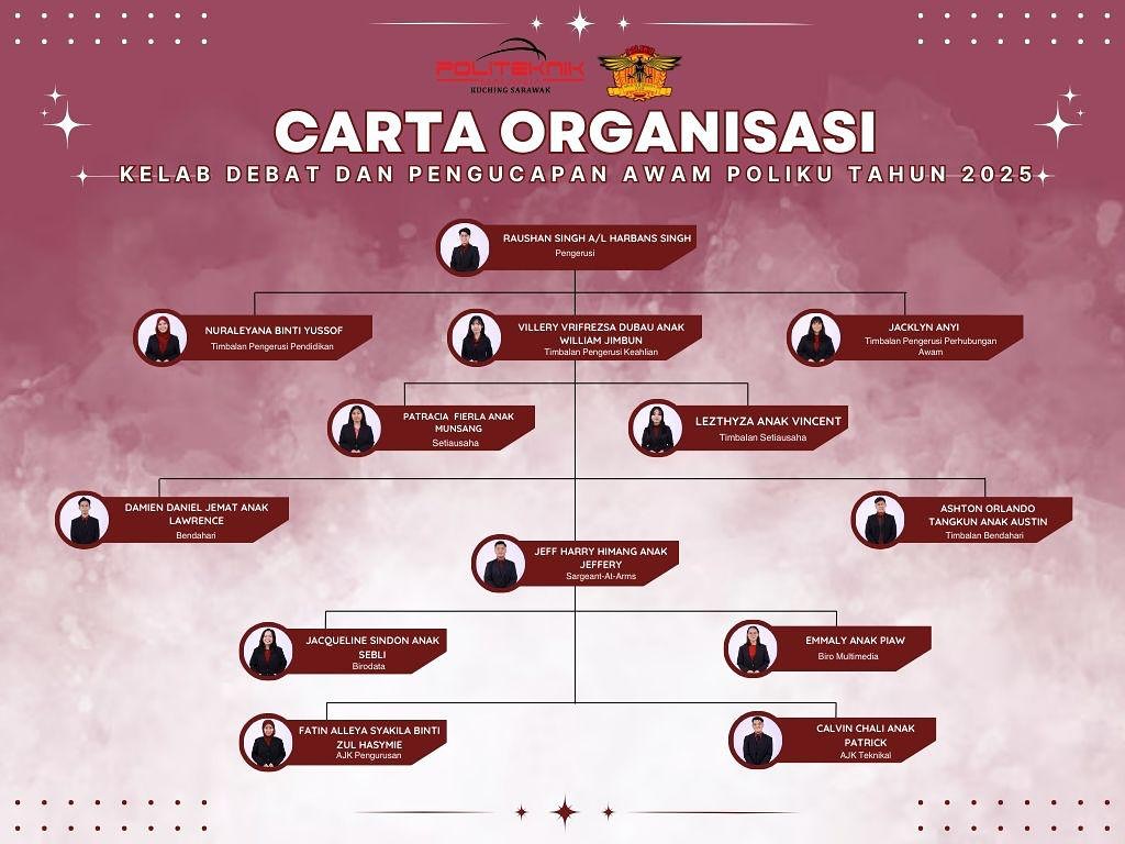 KDPAP Poliku - Carta Organisasi Kelab Debat Dan Pengucapan... | Facebook