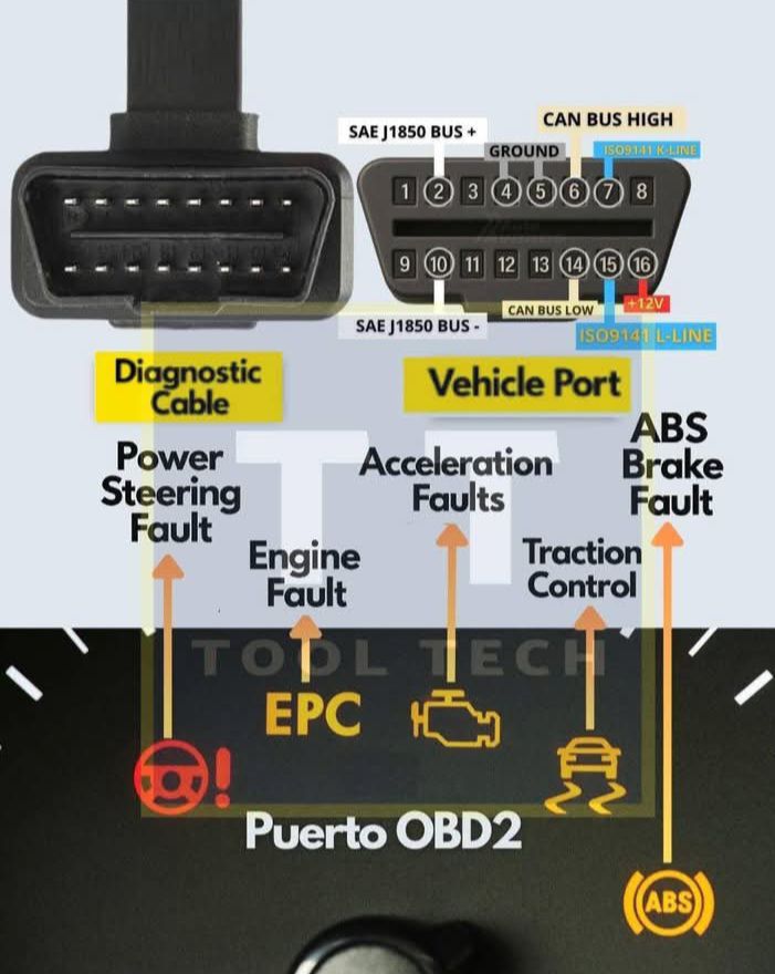 What is a 084 code and how do you clear it