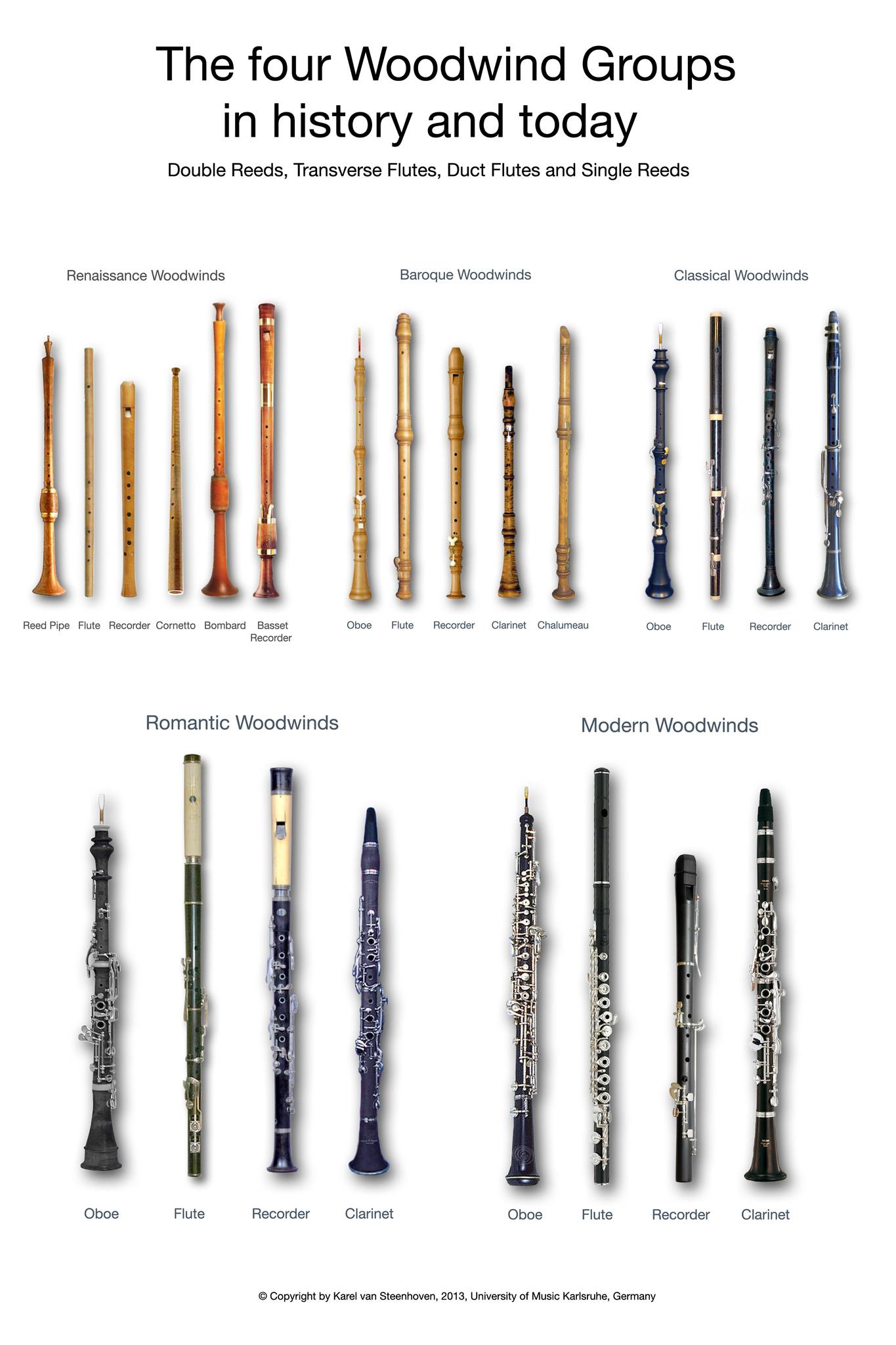 Central Florida Recorder Group | Facebook