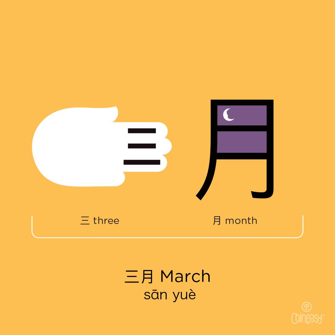 Chineasy - March in Chinese is represented by the phrase 三月 (sān yuè ...