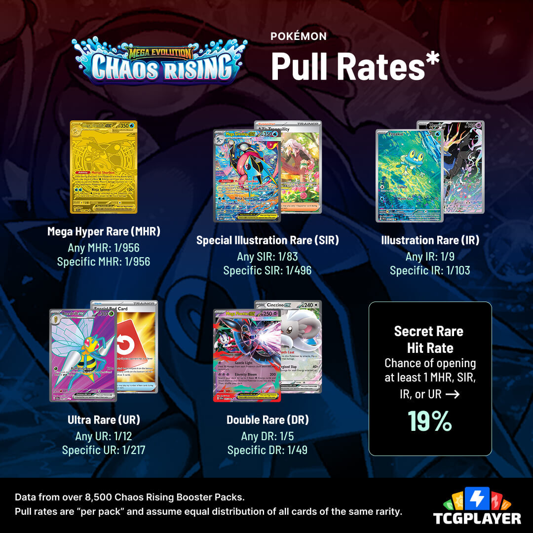 Chaos Raising has been on shelves for a few minutes now, but