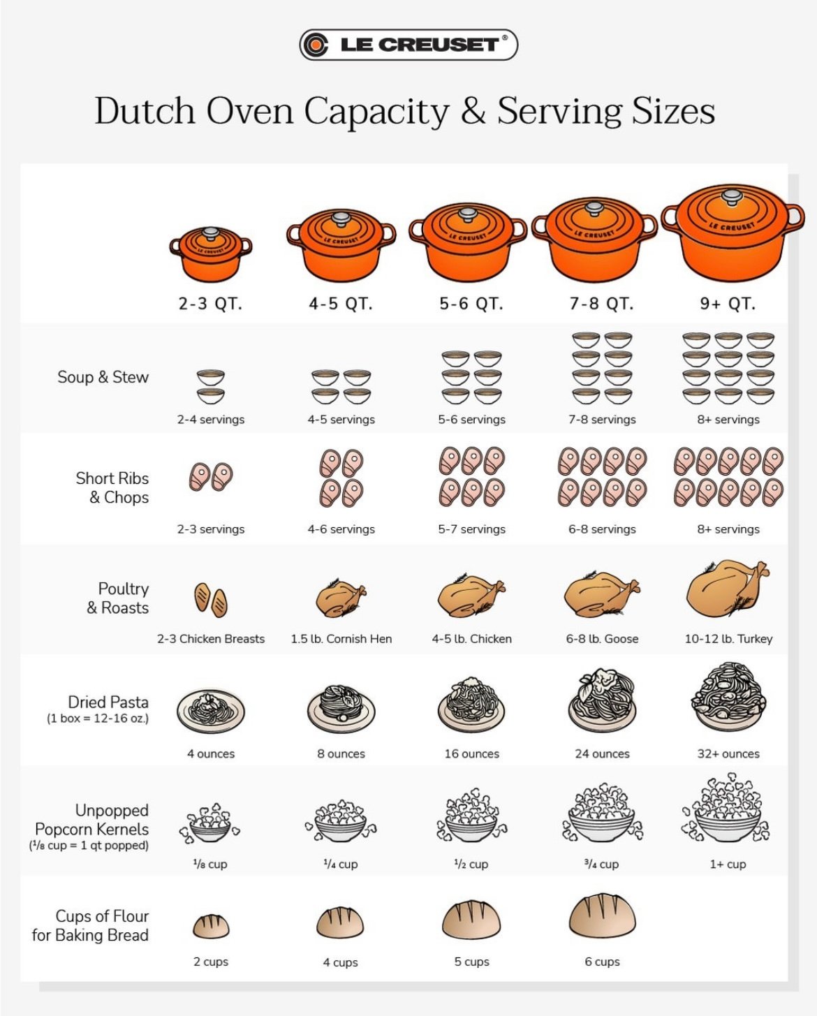 LE CREUSET（M,Lサイズ） Wondering which size Le Creuset is right for you? Consider how
