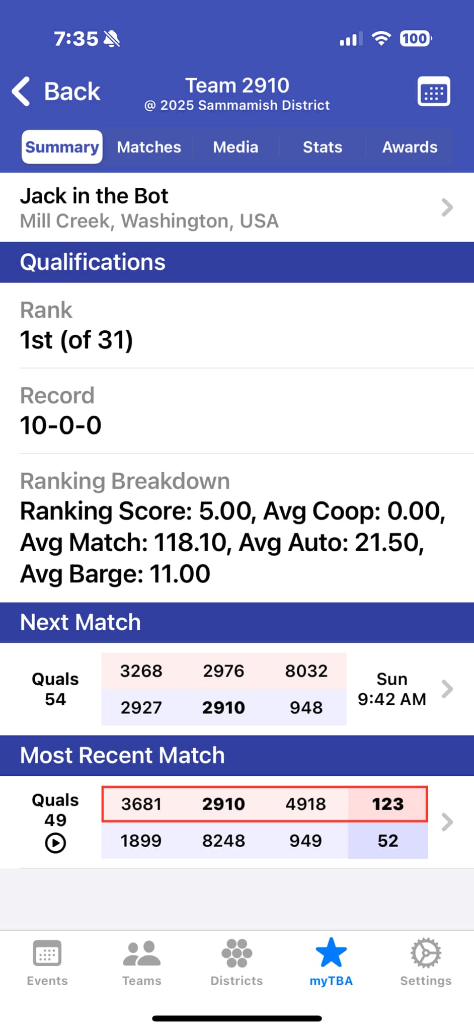 Team 2910: Jack in the Bot