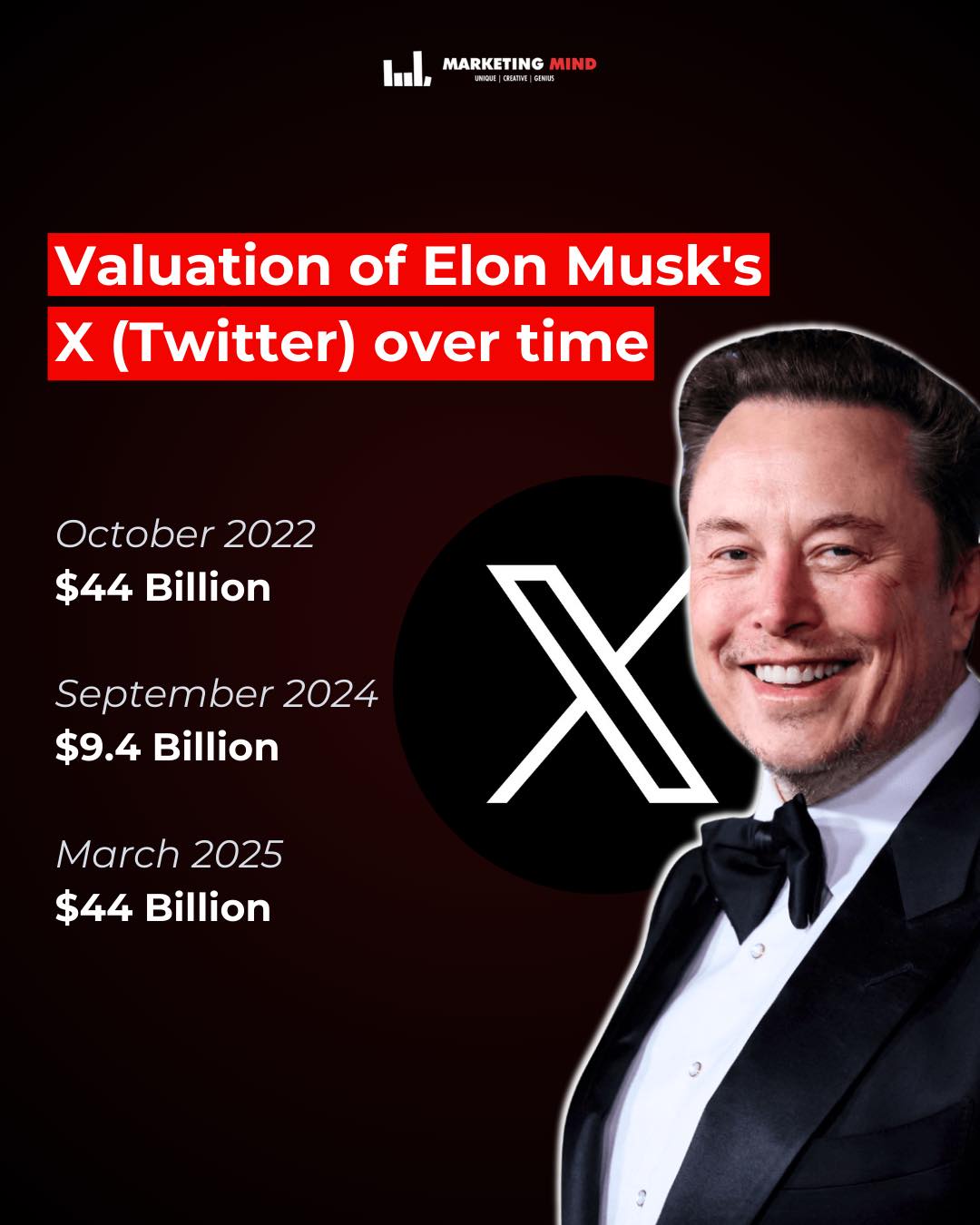 Marketing Mind - Elon Musk’s X (Twitter) was valued at approximately $9 ...